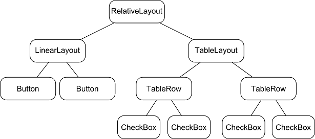 Sketch App UI Design to Android XML Tutorial - UpLabs