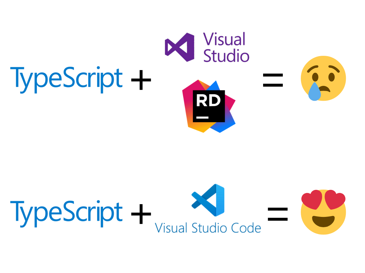 TypeScript Programming with Visual Studio Code